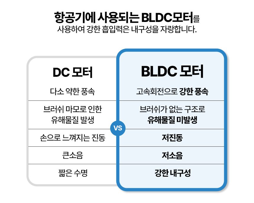 다룸 무선청소기 무선 진공 청소기 물걸레 제로컬렉션 거치형베이비 바우처
