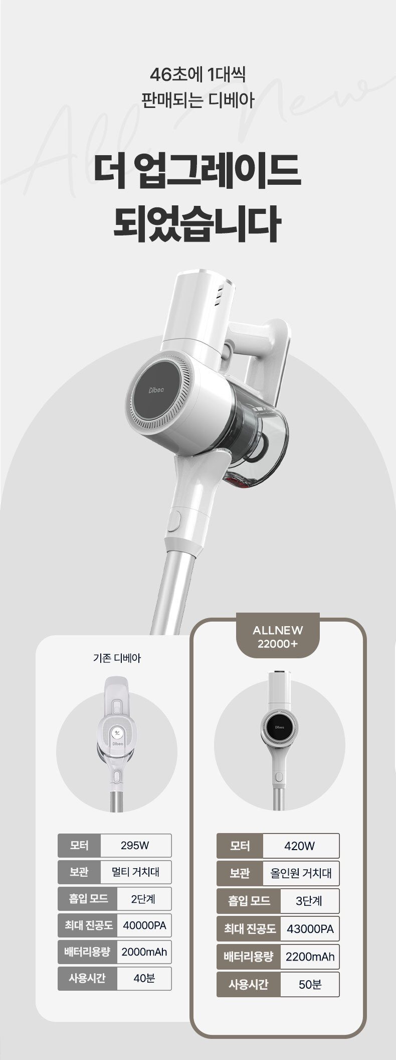 차이슨 무선청소기 ALLNEW22000+ 스노우 화이트 최대 진공도 43000PA UV살균브러쉬 탑재