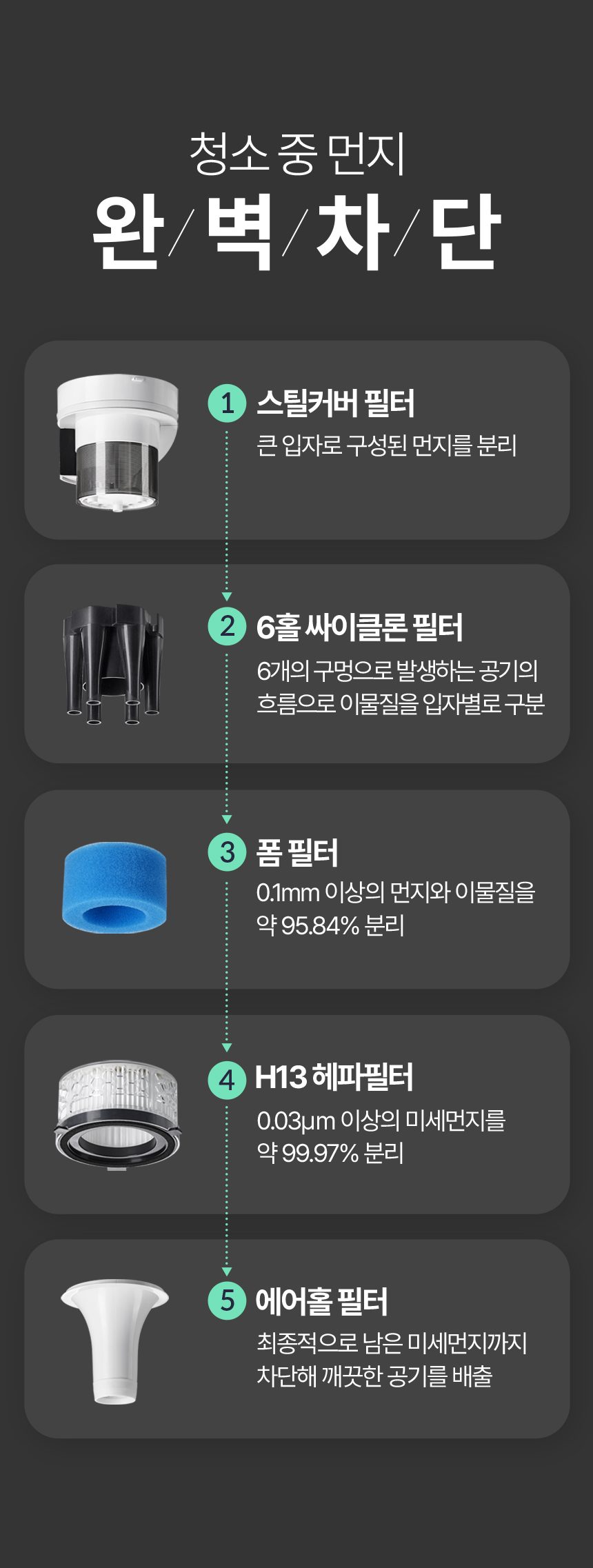 에어메이드 스마트타워 AMC-3501A + 추가배터리 _더블팩 자동 먼지비움 진공 무선청소기