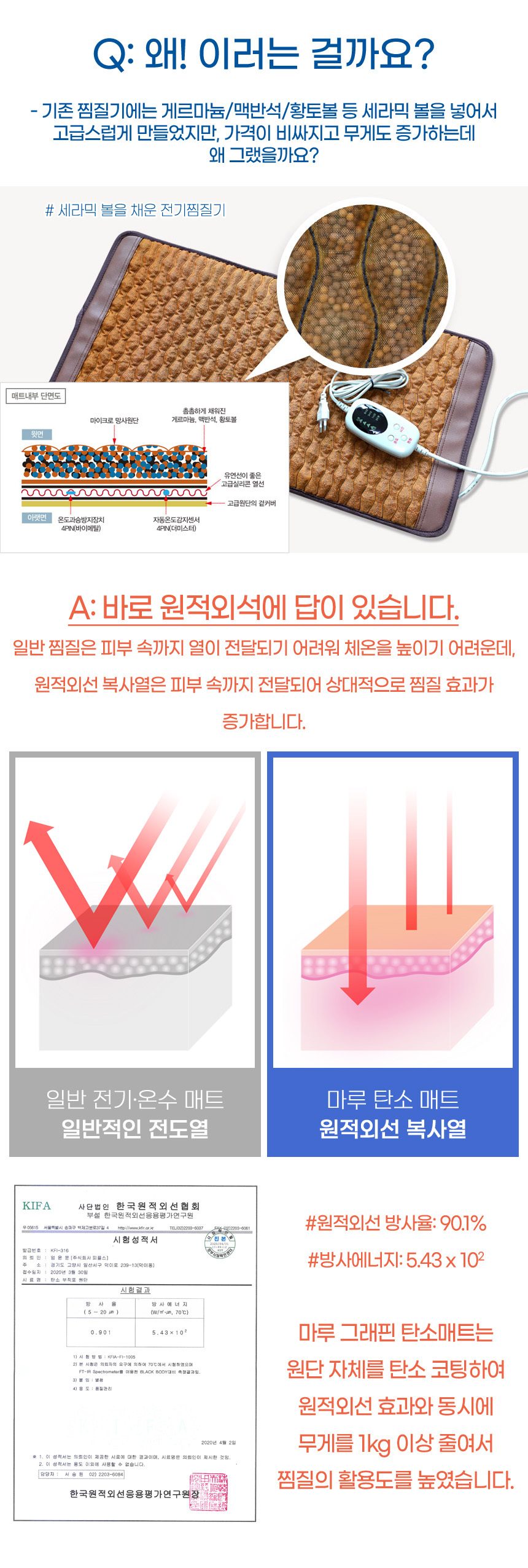 피플스 1인용 탄소매트 PB-55160L 마루 전기장판 전기찜질기 쇼파 온열 캠핑용 매트
